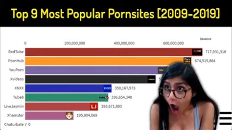 this vid porn|Most Popular Porn Videos All Time